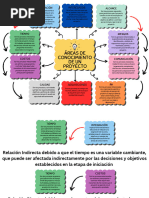 Tarea 2 - A01571371 Mapa Mental