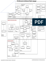 Microservice Pattern Language