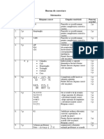 Barem de Corectare Matematica