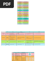 Nursing Theorists and Their Theories Compilation Reviewer