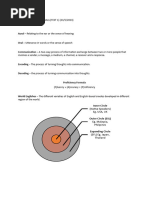 Teaching of Aural Oral Notes TEST 1