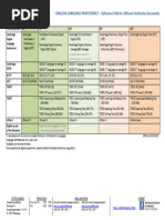 Reference Table English Language Proficiency