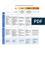 Roadmap Prodi PBA 23-27