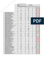 Notas Oficiales de Mec 2240 Sem 2 2023