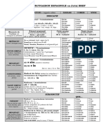 Memo Conjugaison Espagnole