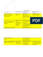 Matriz de Seguimiento de La Propuesta