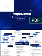 Direito Civil - Mapa Mental 37° Exame Da OAB