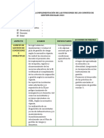 Informe Sobre La Implementación de Las Funciones de Los Comites de Gestión Escolar 2023