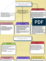 Mapa Conceptual Analisis Dde Los Estados Financieros, Hansel