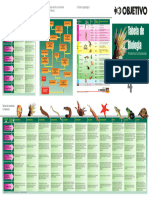 Tabela de Bio 2