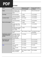 Cold Food Storage Chart