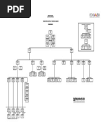 Secretaría de Justicia Y Derechos Humanos Organigrama: Subsecretaría de Administración Dirección General de Innovación