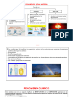 Fenomenos, Propiedades Materia Division Materia