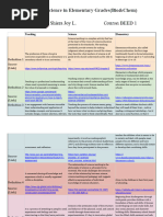 Teaching-Science in Elementary Grades (BioChem)