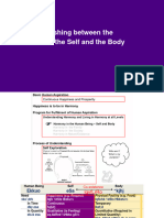 UHV II Lecture 8 - HB Needs of Self-Body v1