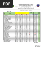 Daftar Nilai Kls 7 Ganjil 23-24 Fitriani