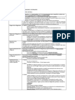 Resumen Bloque Iv Obligaciones y Contratos