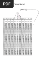 Tabela Normal 2