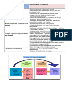 Estructura Del Ensayo Argumentativo