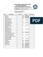 Daftar Kebutuhan Atk