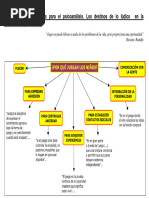 Psicoanalisis - El Juego y Su Función en El Psíquismo