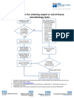 Flow Chart For Ordering Urgent or Out of Hours Microbiology Tests