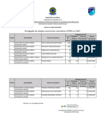 Divulgação Da Relação Nominal Dos Voluntários APTOS No TACF