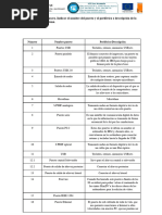 Tarefa 1.9. Panel Trasero