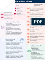 IC Agile Marketing Manifesto Cheat Sheet