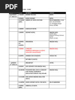 Pune Itinerary