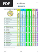 Itil Cobit Mapping Template