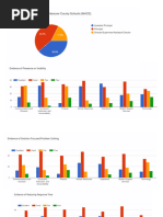 NHCS Survey - October 2023 Full Results