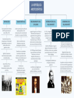La República Aristocrática
