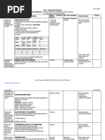 4th First Sem English Lesson Plan