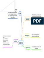 Mapa Método Simplex