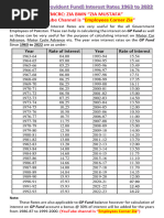 GPF InTerest Rates 1963 To 2023