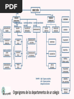 Plantilla Del Organigrama General de Los Departamentos de Un Colegio Archivo