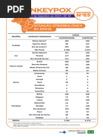 Card Situação Epidemiológica de Monkeypox No Brasil Nº65