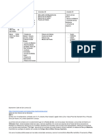 Madrid Planning