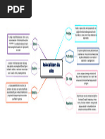 Mapa Mental - 2023105 - 103342