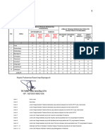 Kestrad PKM GNG Kendeung