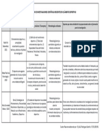 Cuadro Resumen de Investigaciones Ely Saul Rodriguez