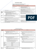 IB History Authoritarian States Notes Table