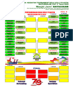 Skema Putaran 2