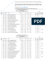 Provisional Merit List - Gujarat University Quota Rank Wise - Admission To P.G. Physiotherapy Courses - 2023