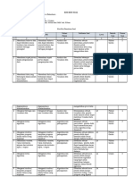 Kisi - Kisi - Informatika - Semester 2 Kelas X