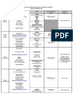 Ra C Partitions 2020-2021