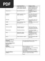 Helpful Drugs by Class Cheat Sheet