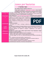 Infecciones Por Bacterias - Dermatología