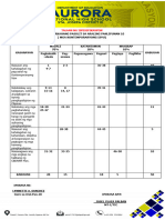 Table of Specification - Araling Panlipunan